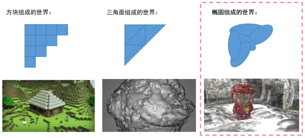 不同建模方式对比